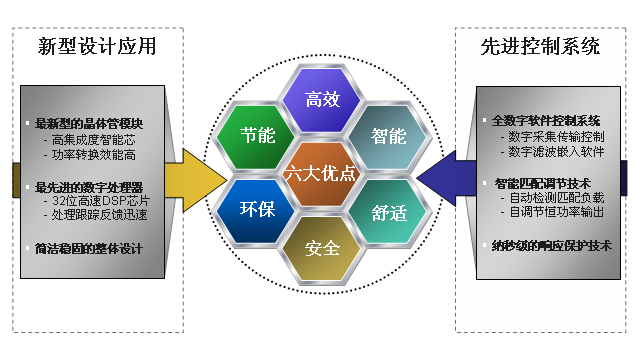 產(chǎn)品優(yōu)點(diǎn)