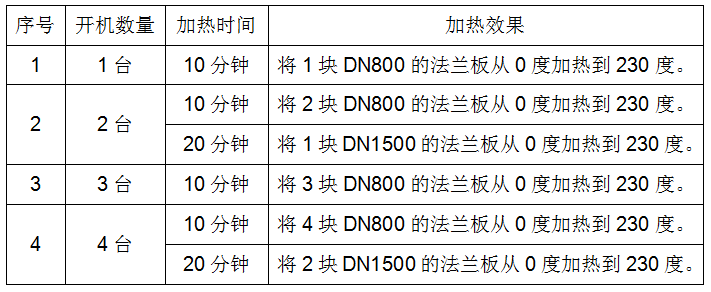 電磁加熱器選型匯總表